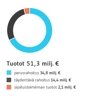 2017_tuotot.jpg