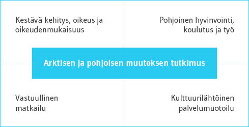 strateginen_profiili_kaavio.jpg