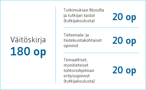 Tem_tohtorintutkinnon_rakenne_489px_FI_EN_2020.png