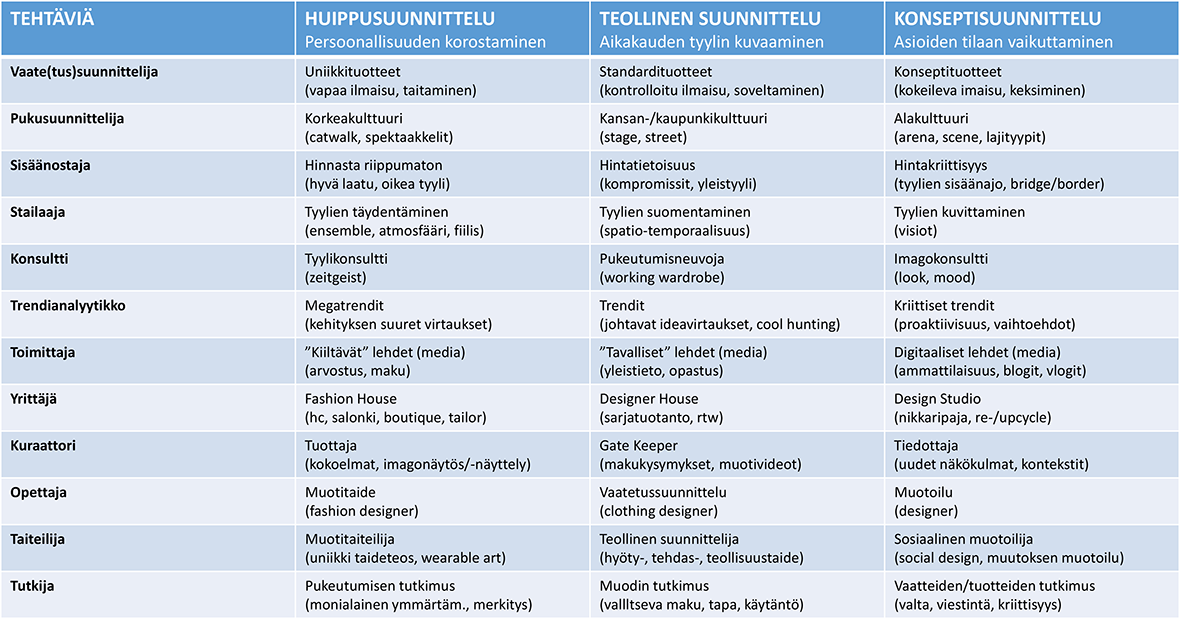 Vaatetussuunnitteluntehtavakentta.png