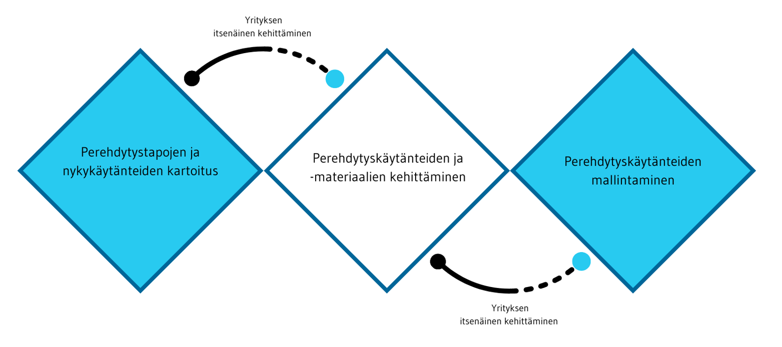 Prosessi, vaikuttava perehdytys.png